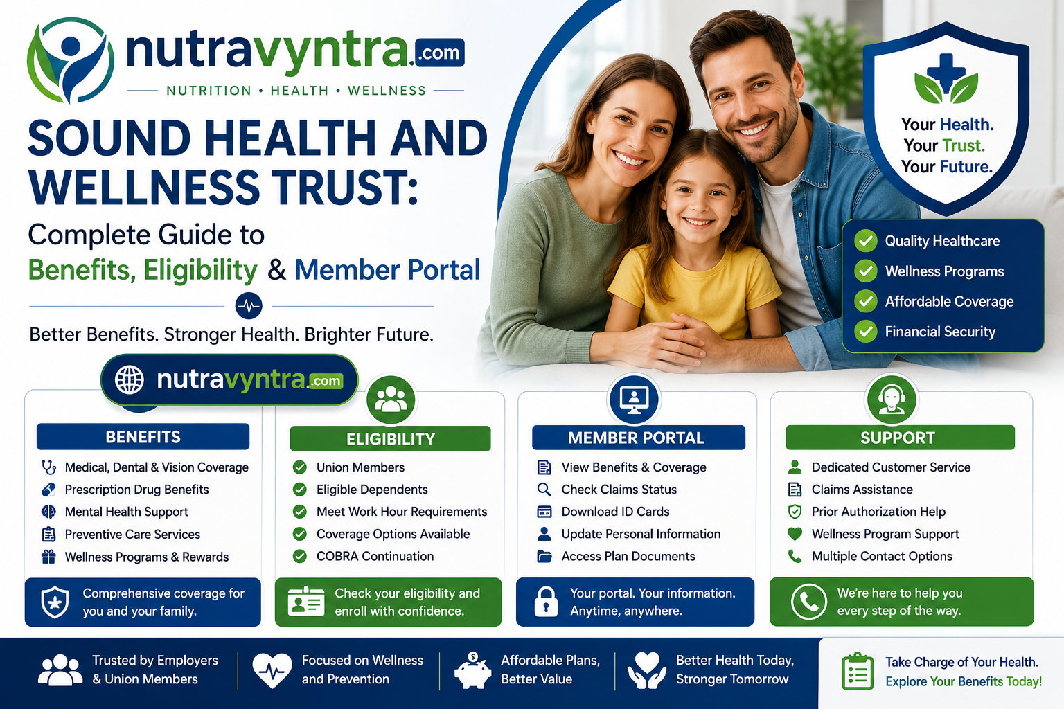 Sound Health and Wellness Trust infographic highlighting healthcare benefits, eligibility requirements, member portal features, and wellness programs.